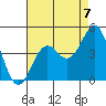 Gaviota tide chart for Thursday, August 7, 2025