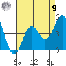Gaviota tide chart for Saturday, August 9, 2025