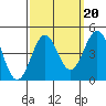 Gaviota tide chart for Saturday, September 20, 2025