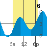 Gaviota tide chart for Saturday, September 6, 2025