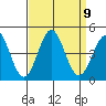 Gaviota tide chart for Tuesday, September 9, 2025