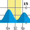 Gaviota tide chart for Saturday, November 15, 2025