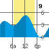 Gaviota tide chart for Tuesday, December 9, 2025