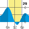 Gaviota tide chart for Thursday, January 29, 2026