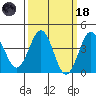 Gaviota tide chart for Wednesday, March 18, 2026