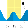 Gaviota tide chart for Friday, March 6, 2026