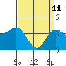 Gaviota tide chart for Saturday, April 11, 2026
