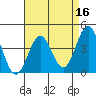 Gaviota tide chart for Thursday, April 16, 2026