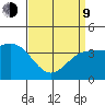 Gaviota tide chart for Thursday, April 9, 2026