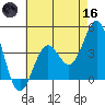 Gaviota tide chart for Saturday, May 16, 2026
