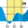 Gaviota tide chart for Wednesday, May 20, 2026