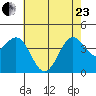 Gaviota tide chart for Saturday, May 23, 2026