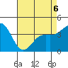 Gaviota tide chart for Wednesday, May 6, 2026