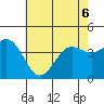 Gaviota tide chart for Saturday, June 6, 2026