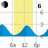 Aquinnah tide chart for Wednesday, January 6, 2021