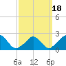 Aquinnah tide chart for Thursday, March 18, 2021
