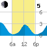 Aquinnah tide chart for Friday, March 5, 2021