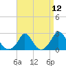 Aquinnah tide chart for Monday, April 12, 2021