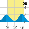 Aquinnah tide chart for Friday, April 23, 2021
