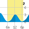 Aquinnah tide chart for Friday, April 2, 2021