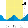 Aquinnah tide chart for Sunday, May 16, 2021