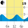 Aquinnah tide chart for Wednesday, May 19, 2021