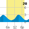 Aquinnah tide chart for Thursday, May 20, 2021