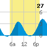 Aquinnah tide chart for Thursday, May 27, 2021