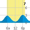 Aquinnah tide chart for Friday, May 7, 2021