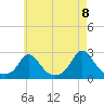 Aquinnah tide chart for Saturday, May 8, 2021