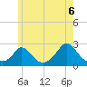 Aquinnah tide chart for Sunday, June 6, 2021
