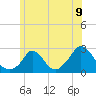 Aquinnah tide chart for Wednesday, June 9, 2021
