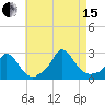Aquinnah tide chart for Sunday, August 15, 2021