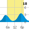 Aquinnah tide chart for Wednesday, August 18, 2021
