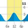 Aquinnah tide chart for Saturday, September 11, 2021