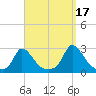 Aquinnah tide chart for Friday, September 17, 2021