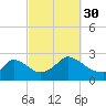 Aquinnah tide chart for Thursday, September 30, 2021
