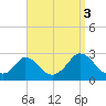 Aquinnah tide chart for Friday, September 3, 2021