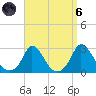 Aquinnah tide chart for Monday, September 6, 2021