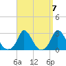 Aquinnah tide chart for Tuesday, September 7, 2021