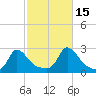 Aquinnah tide chart for Friday, October 15, 2021