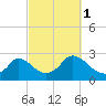 Aquinnah tide chart for Friday, October 1, 2021