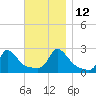 Aquinnah tide chart for Friday, November 12, 2021