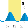Aquinnah tide chart for Friday, November 5, 2021
