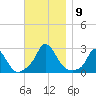 Aquinnah tide chart for Tuesday, November 9, 2021