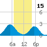 Aquinnah tide chart for Wednesday, December 15, 2021