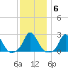 Aquinnah tide chart for Thursday, January 6, 2022