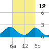 Aquinnah tide chart for Saturday, February 12, 2022
