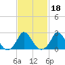 Aquinnah tide chart for Friday, February 18, 2022