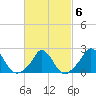 Aquinnah tide chart for Sunday, March 6, 2022